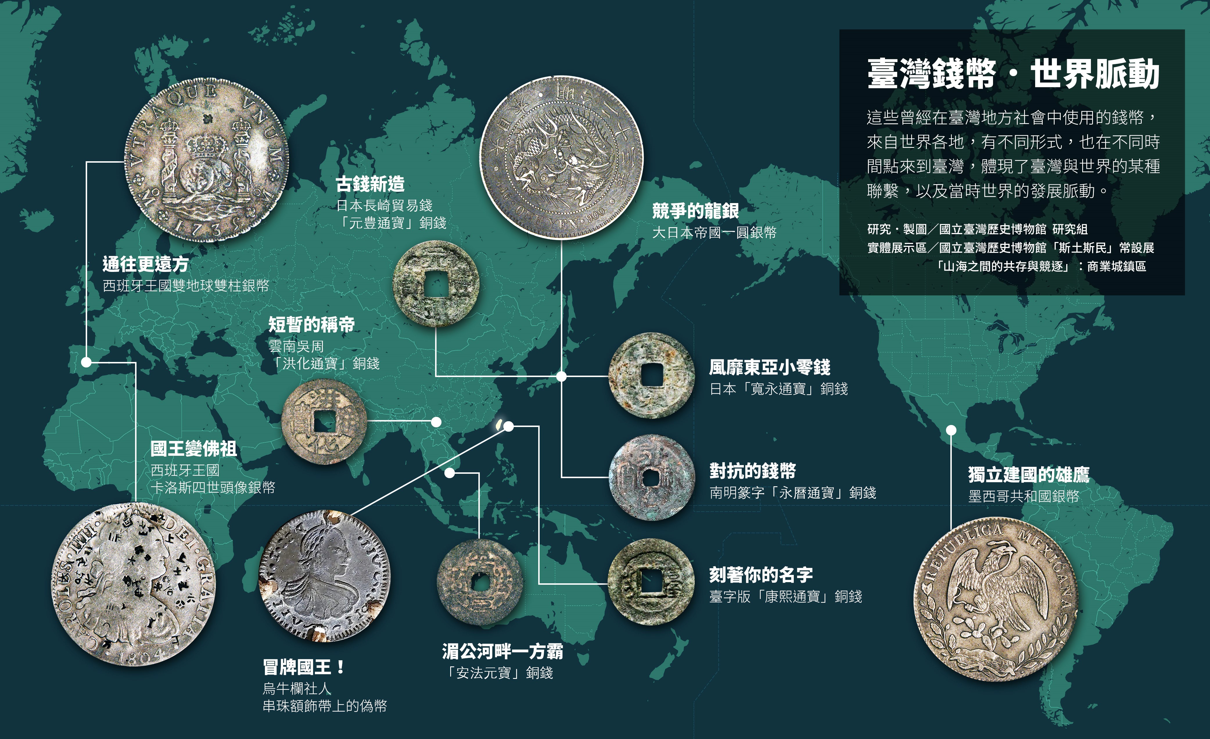 臺灣史數位資源整合入口網- 臺灣錢幣．世界脈動：17～19世紀來到臺灣的多樣錢幣（上．銅錢篇）